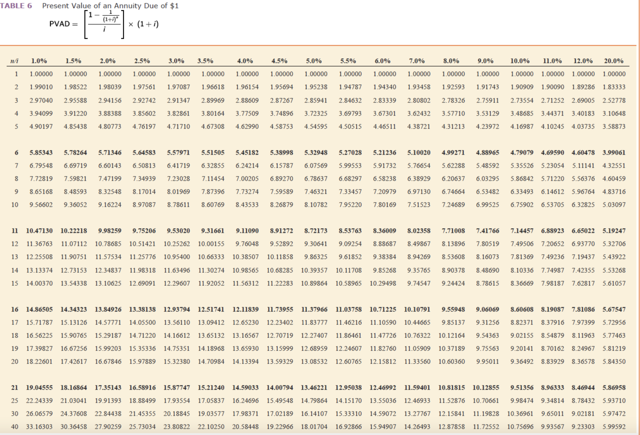 Determine the present value 4 1.66 points eBook @