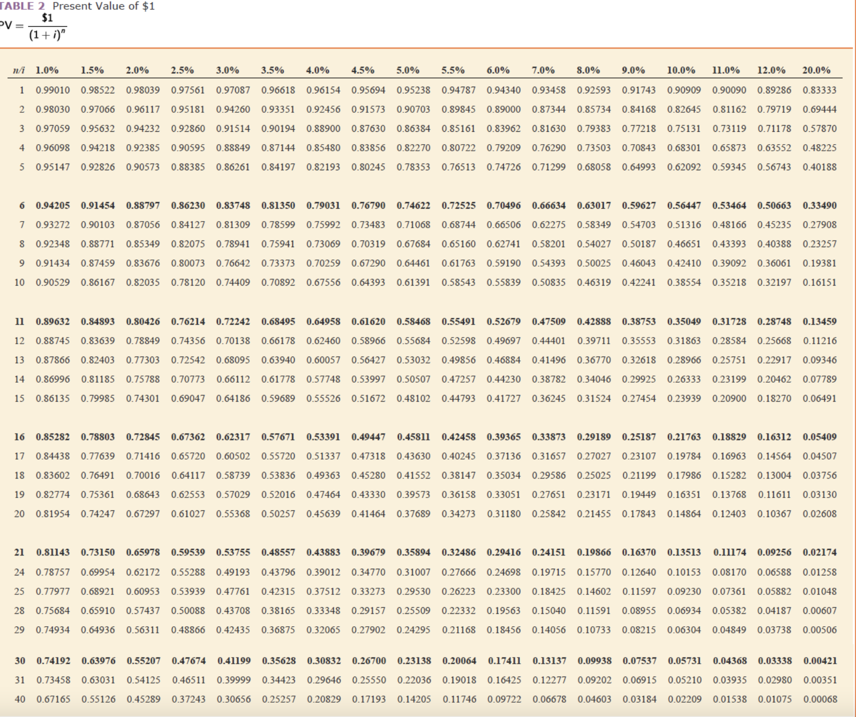 Determine the present value 4 1.66 points eBook @
