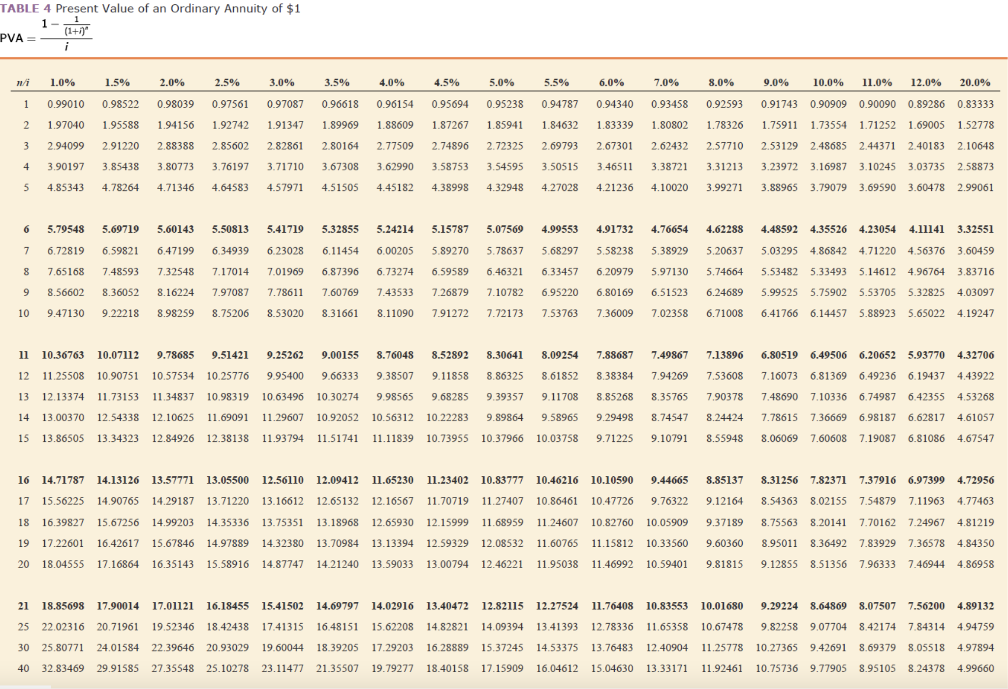 Determine the present value 4 1.66 points eBook @