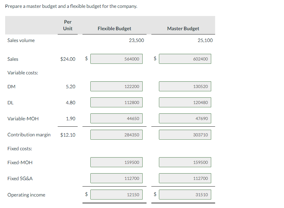 Tamarisk was about to close the books on the
