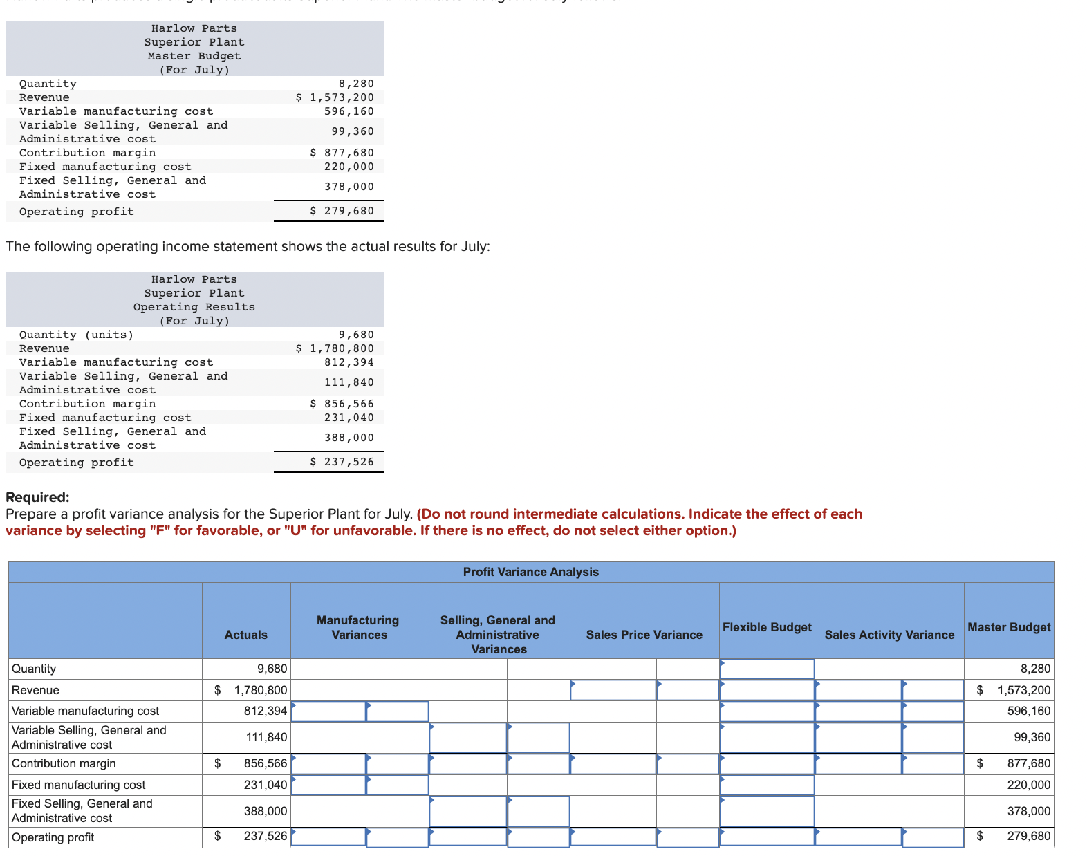 Harlow Parts Superior Plant Master Budget (For