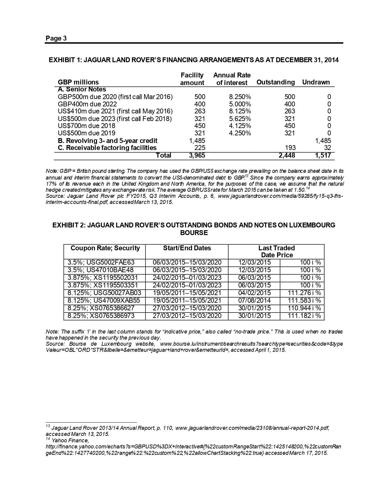 JAGUAR LAND ROVER PLC: BOND VALUATION Jaguar Land
