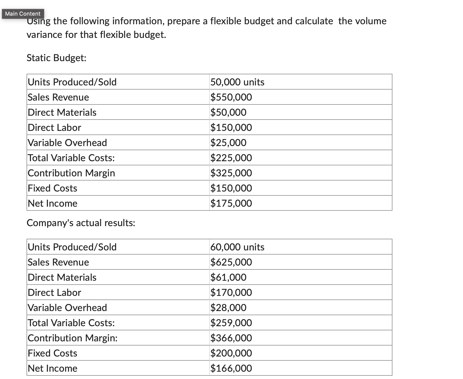 Main Content Using the following information,