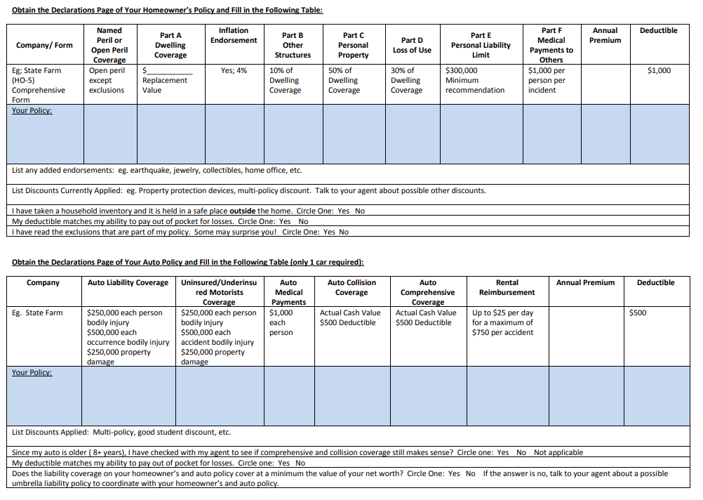 The purpose of the assignment is to understand