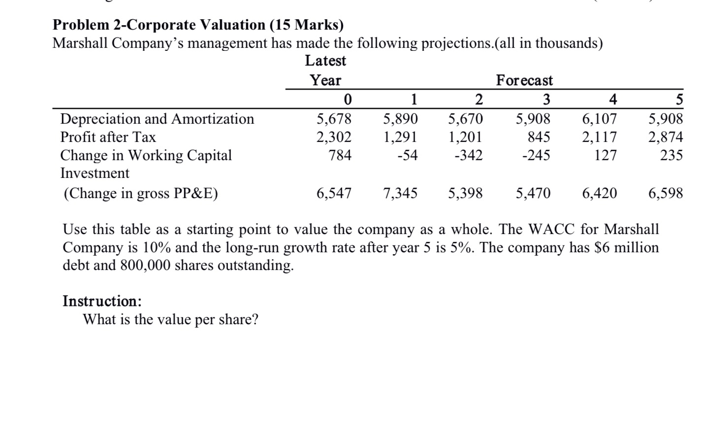 Use this table as a starting point to value the