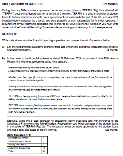 Show me the steps to solve UNIT 1 ASSIGNMENT