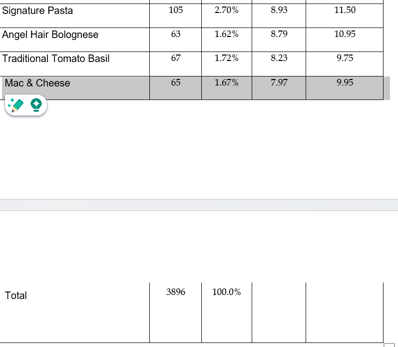 ABC Menu Engineering Please conduct a menu