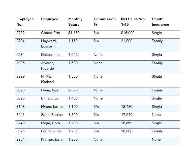 You are an office employee in Furniture Galore, a