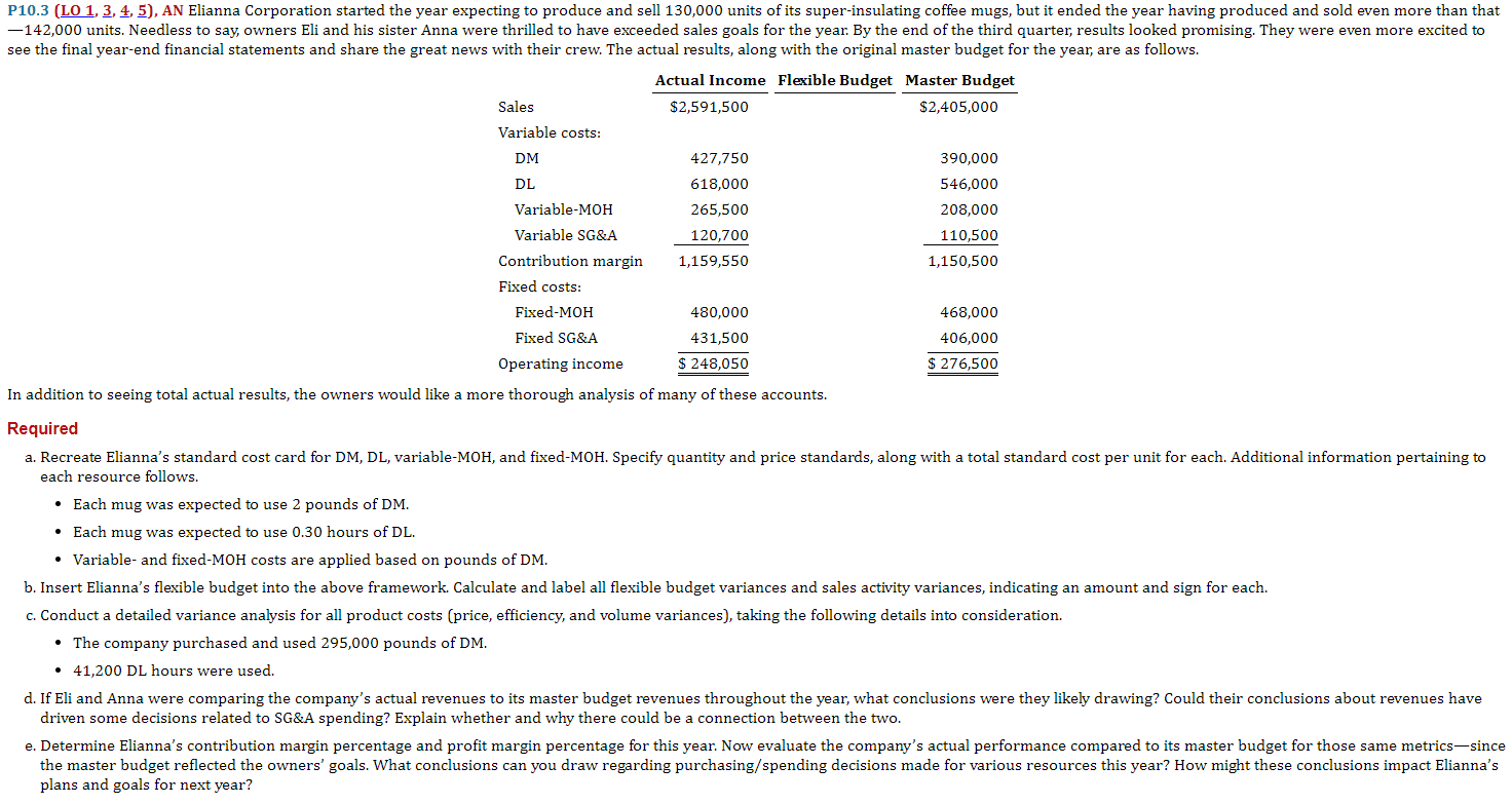 P103 [L0 1. 3. $. 3- AN Elianna Corporation