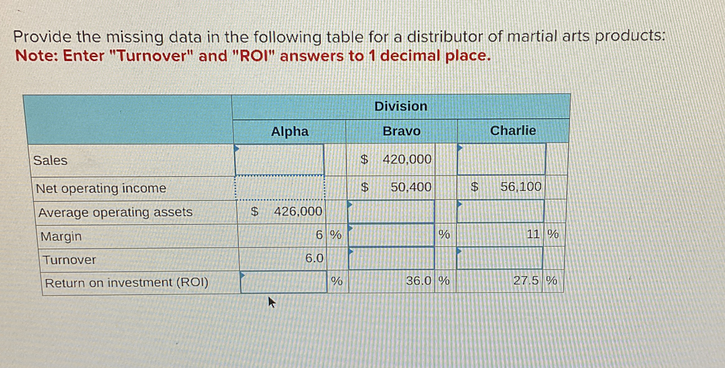Provide the missing data in the following table