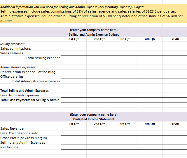 Additional information you will need for