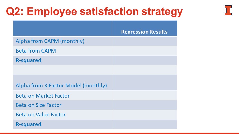 Question 2 (24 points) I Using the spreadsheet,
