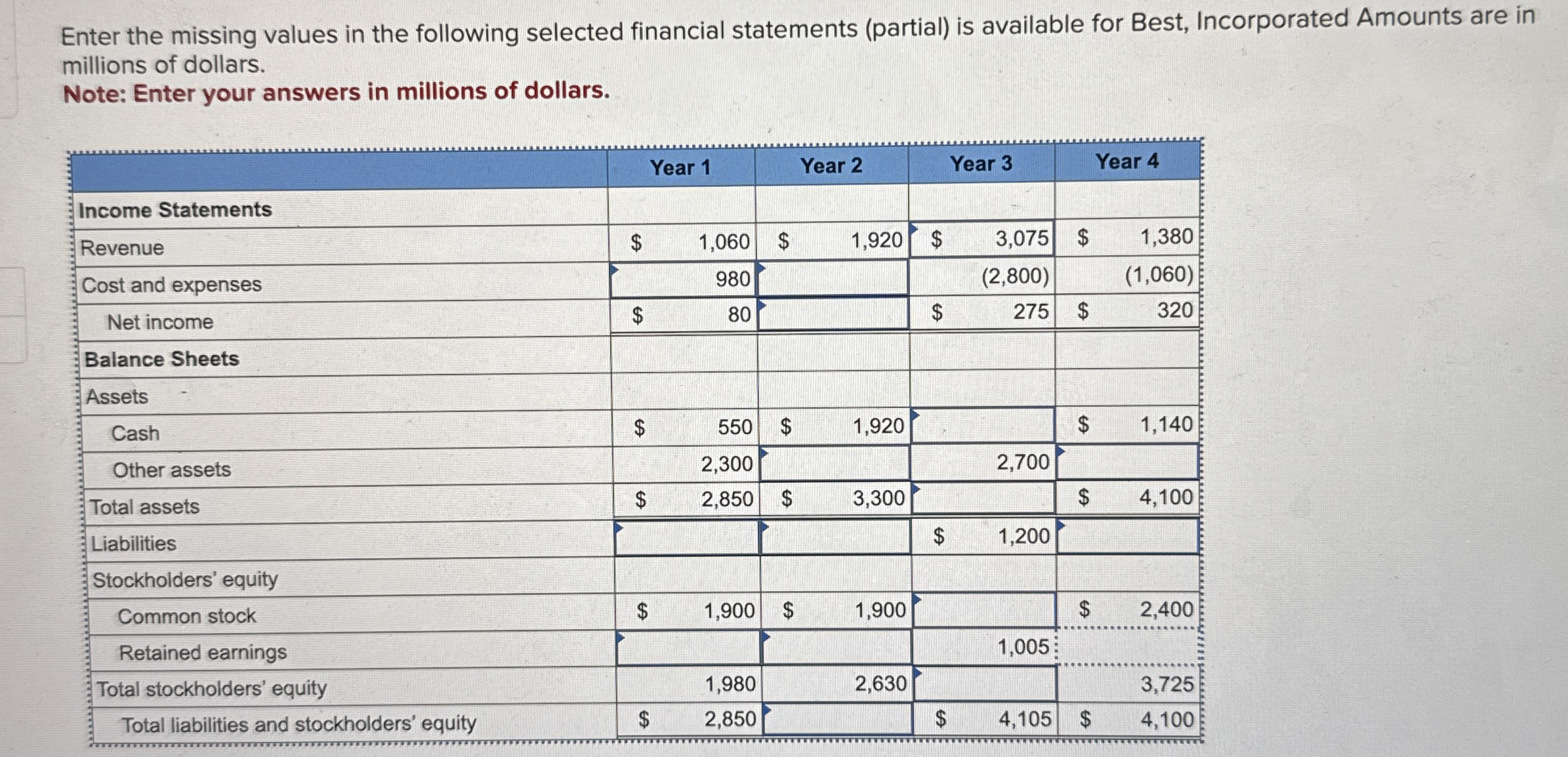 Enter the missing values in the following