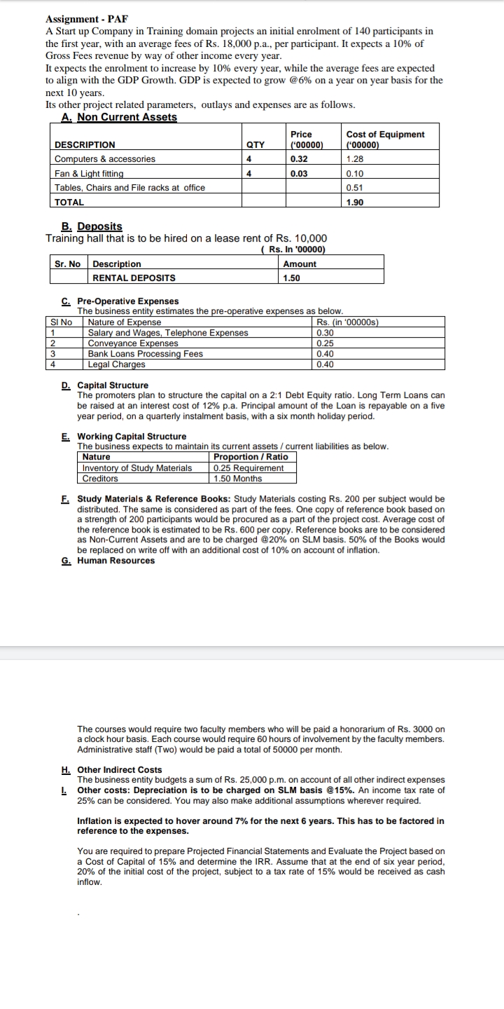 please assist Assignment - PAF A Start up Company
