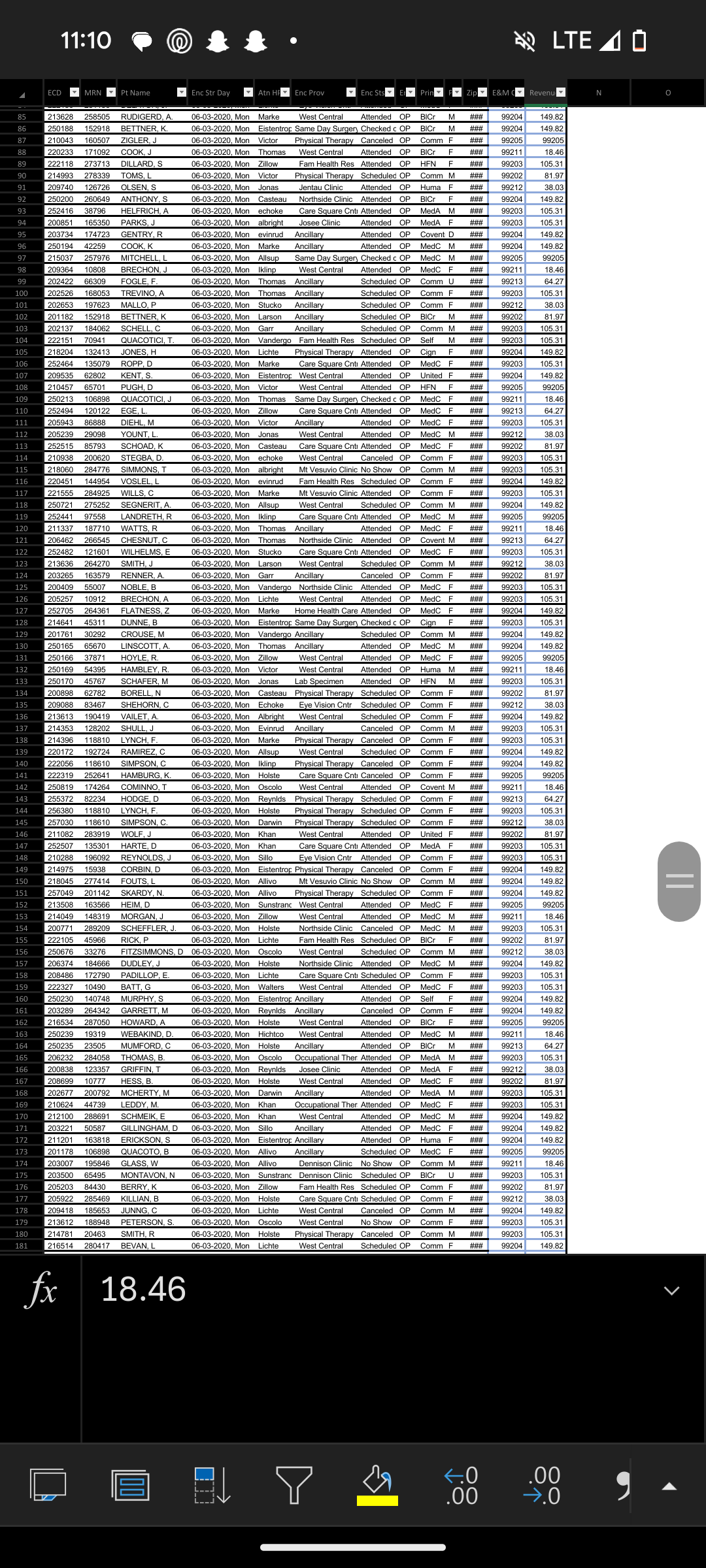 What is the total daily revenue reported in this