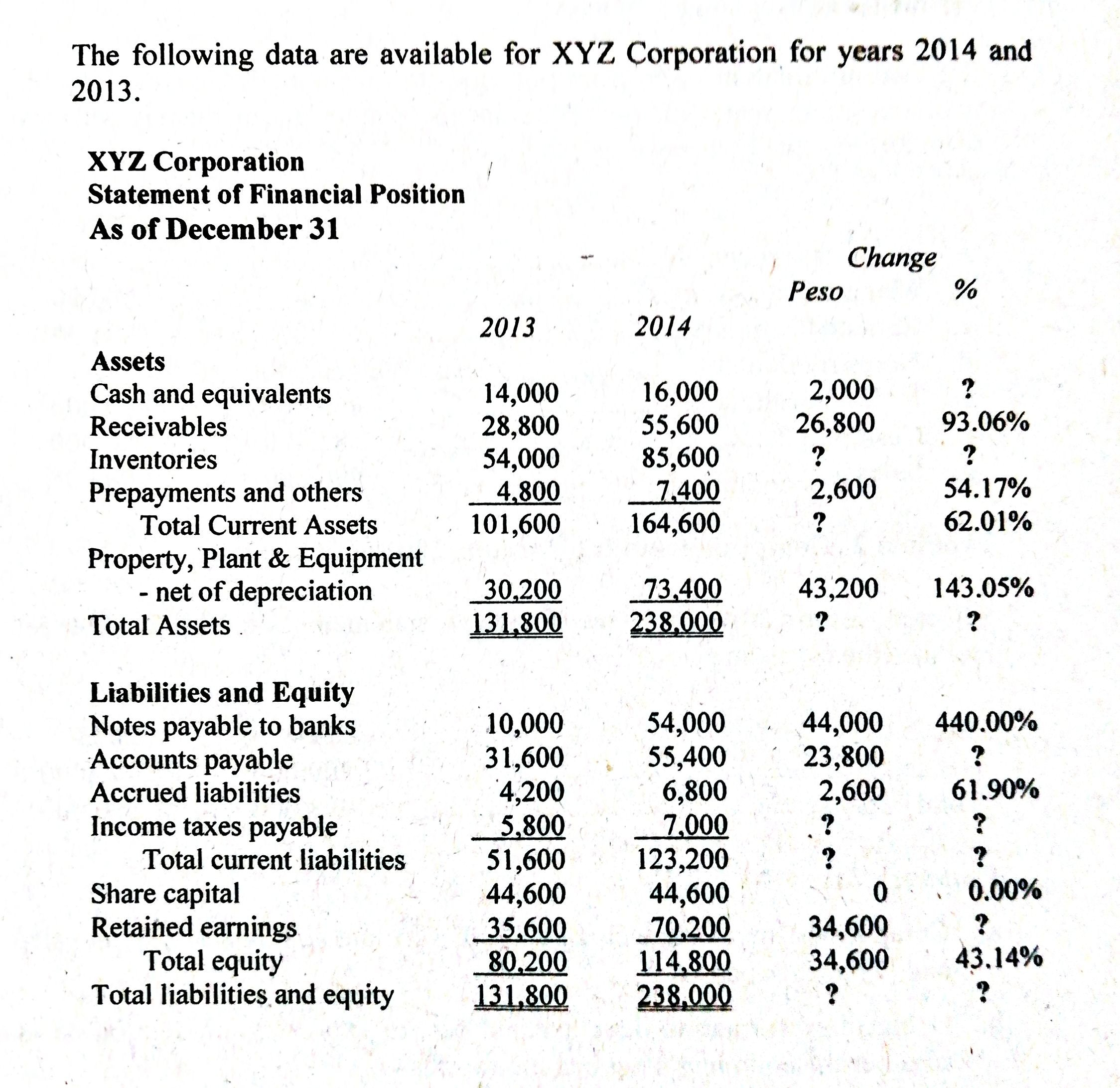 The following data are available for XYZ