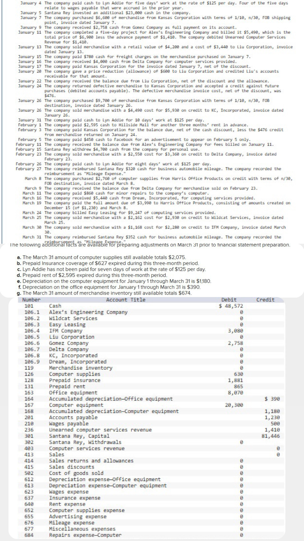 Prepare an income statement ( from the adjusted