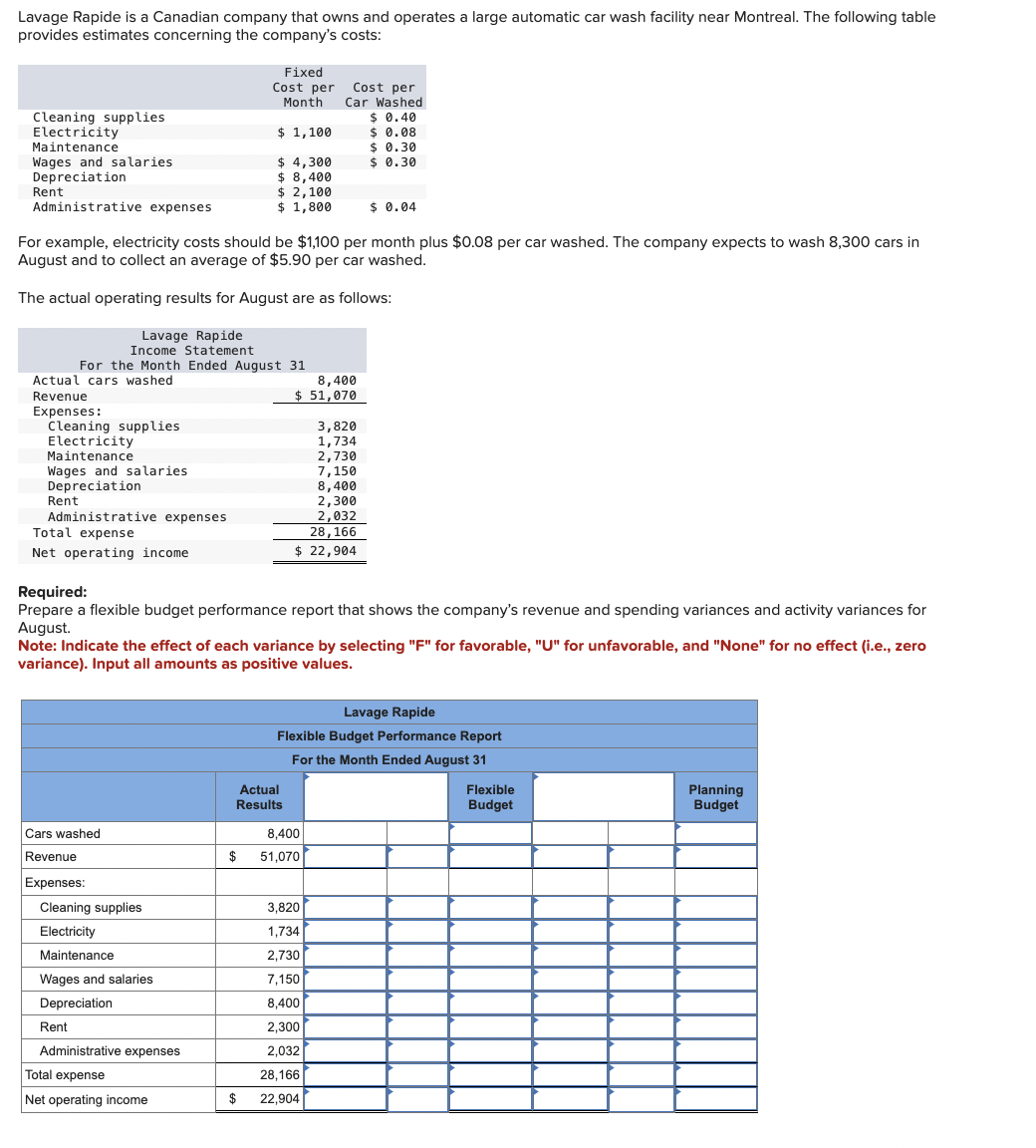 Lavage Rapide is a Canadian company that owns and