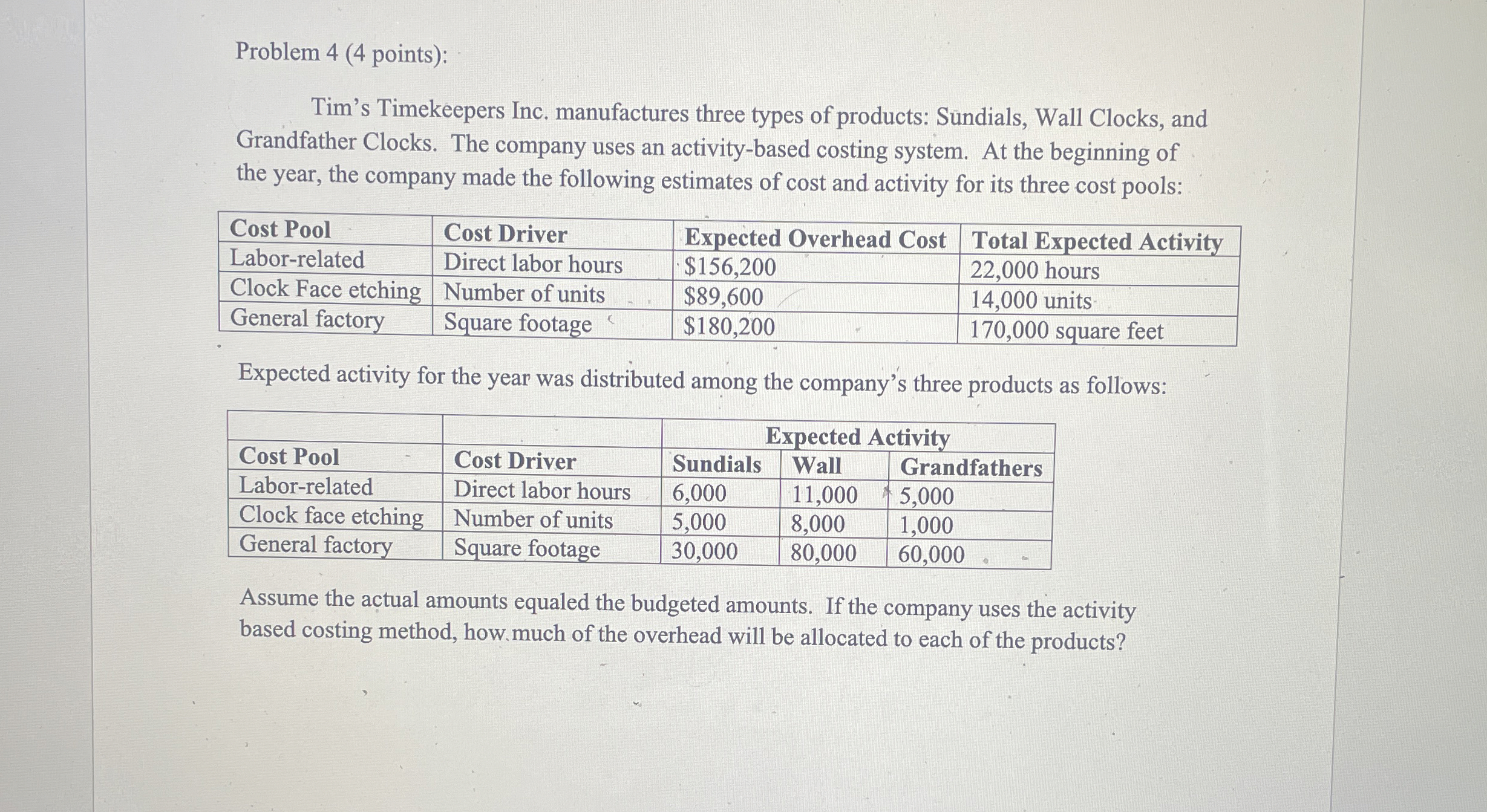 Problem 4 ( 4 points ) : Tim's Timekeepers Inc.