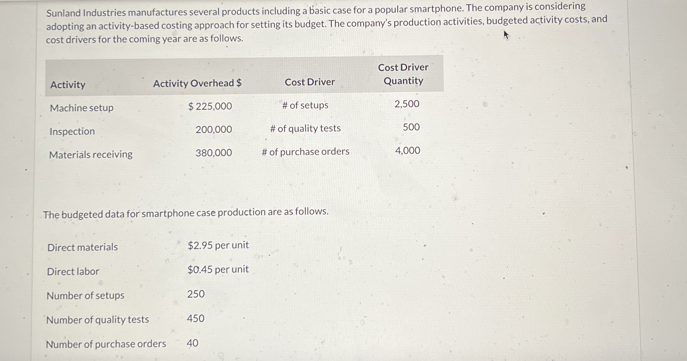 Sunland Industries manufactures several products