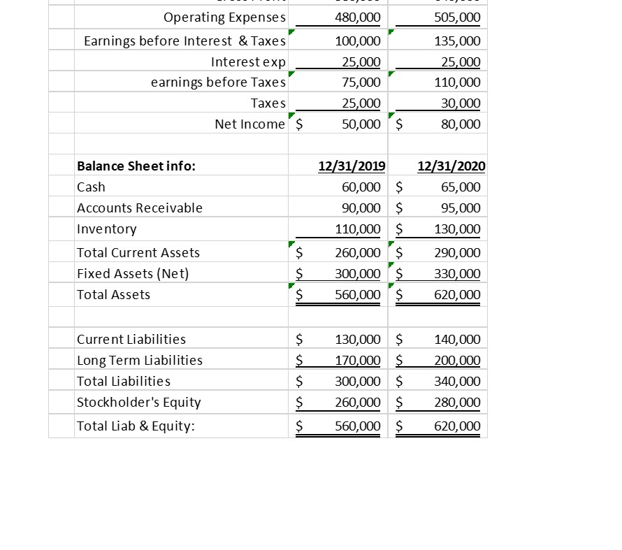 Please help solve BUSI 320 Comprehensive Problem