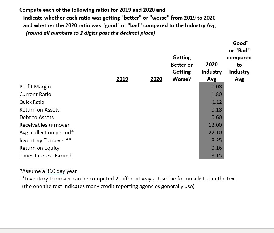 Please help solve BUSI 320 Comprehensive Problem