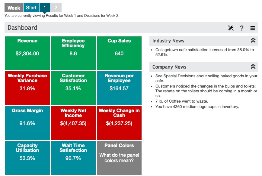 Week Start 2 You are currently viewing Results