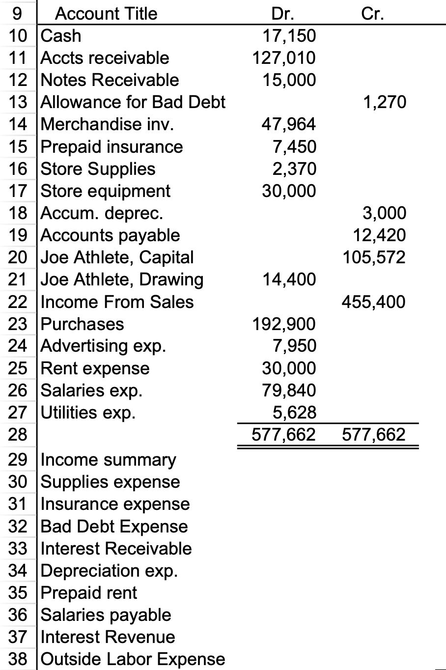 please help me with the adjustments in a - i .