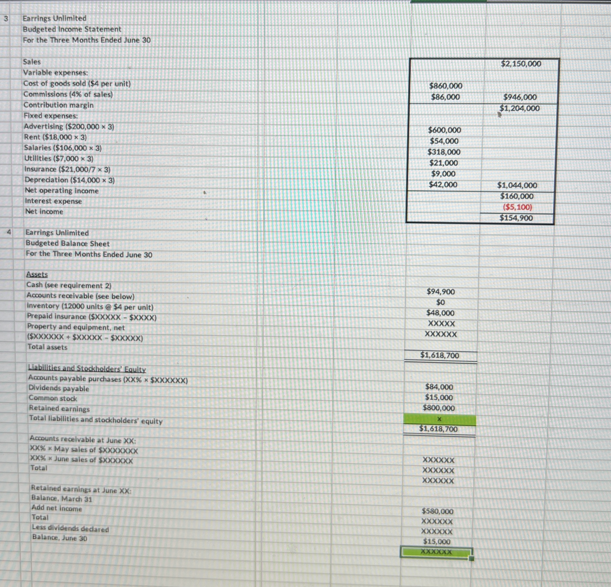 3 Earrings Unlimited Budgeted Income Statement