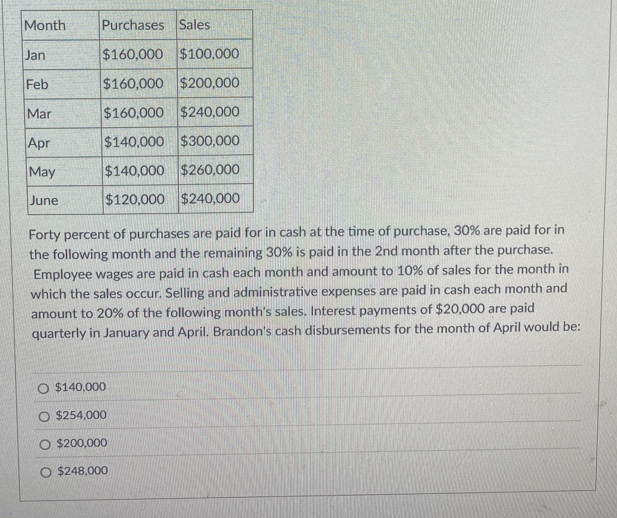 \ table [ [ Month , Purchases,Sales ] , [ Jan , $