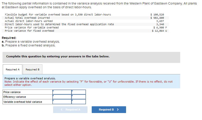 The following partial Information is contained in