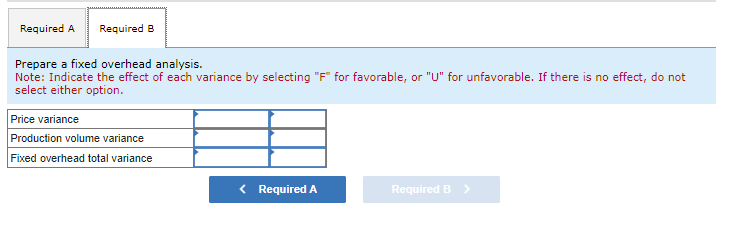 The following partial Information is contained in