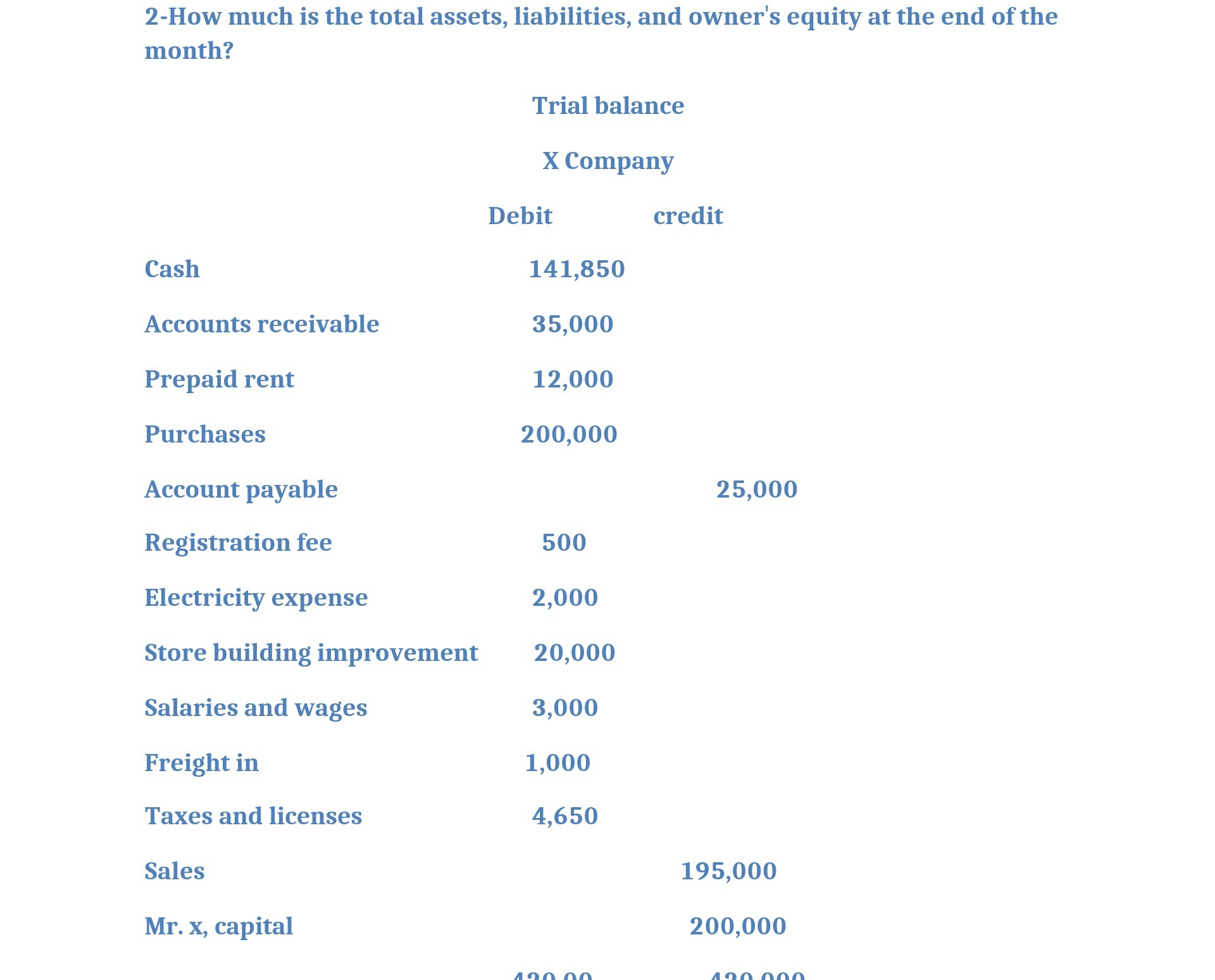 2-How much is the total assets, liabilities, and
