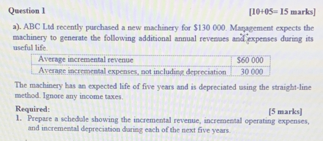 Question 1 [10+05= 15 marks] a). ABC Ltd recently