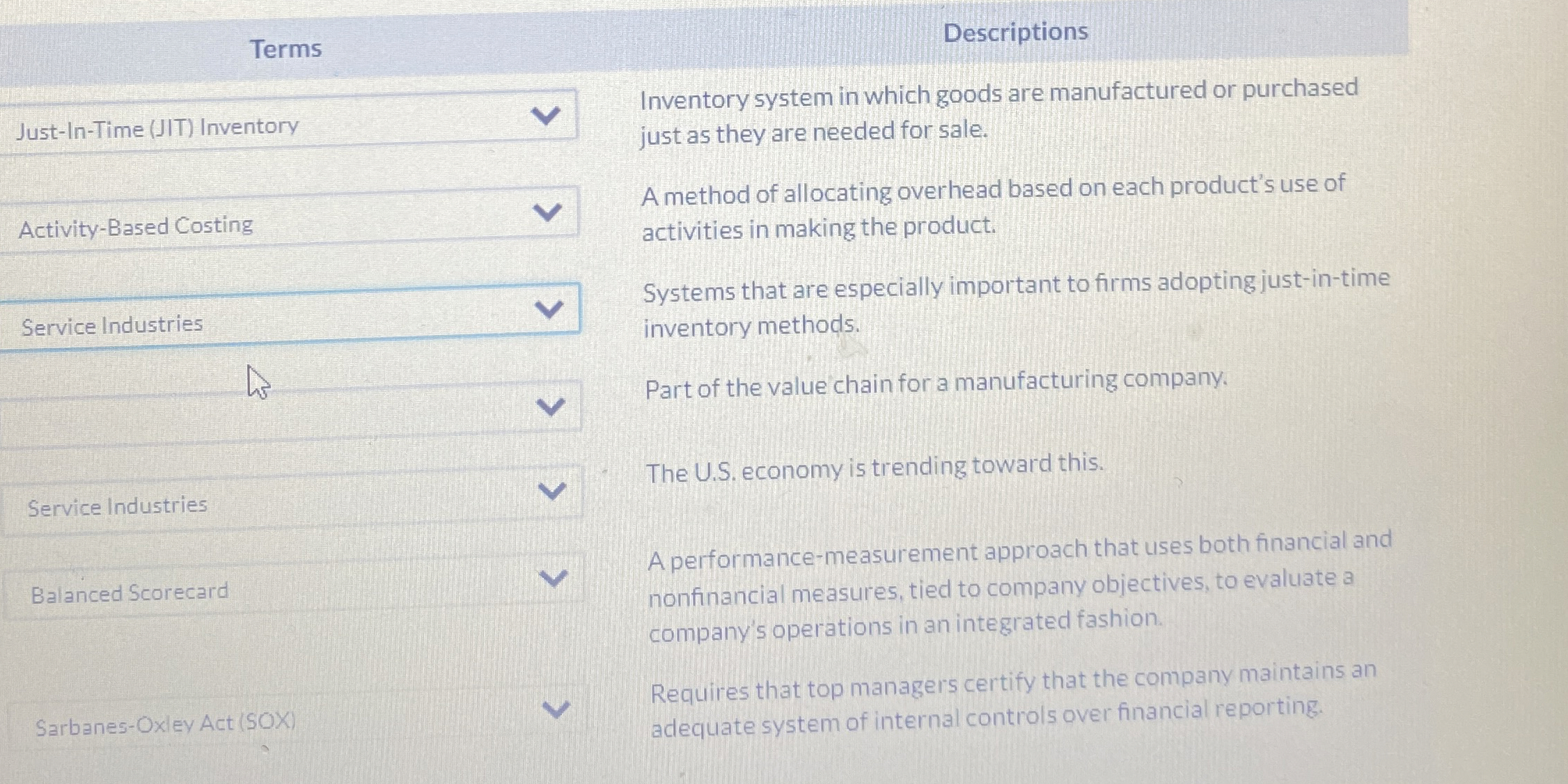 Terms Just - In - Time ( JIT ) Inventory Activity
