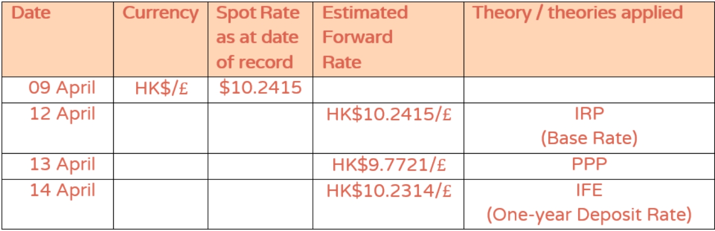 What interest rate do we refer to when making