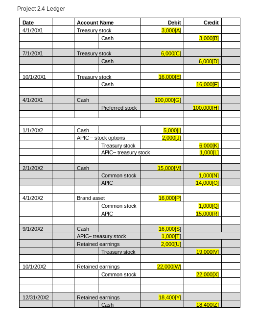 Project 2.4 Topic: Equity Transactions and