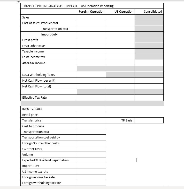 International Accounting TRANSFER PRICING