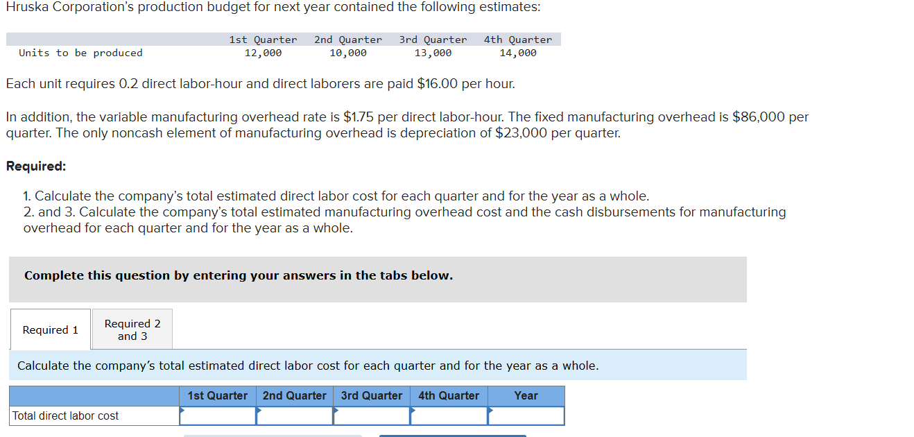 Hruska Corporation's production budget for next
