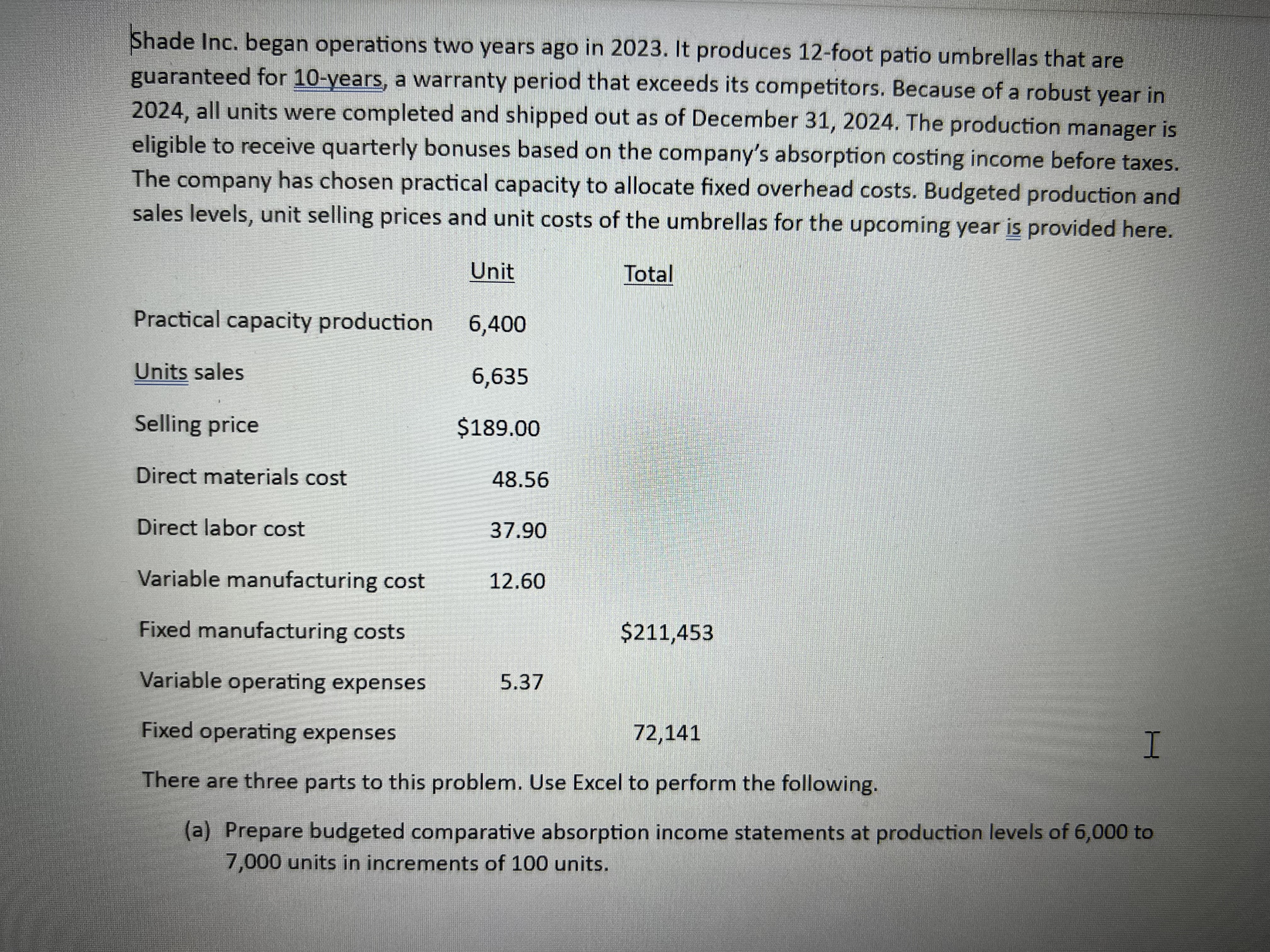 Shade Inc. began operations two years ago in