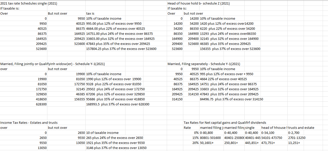 Which type of income satisfies all three