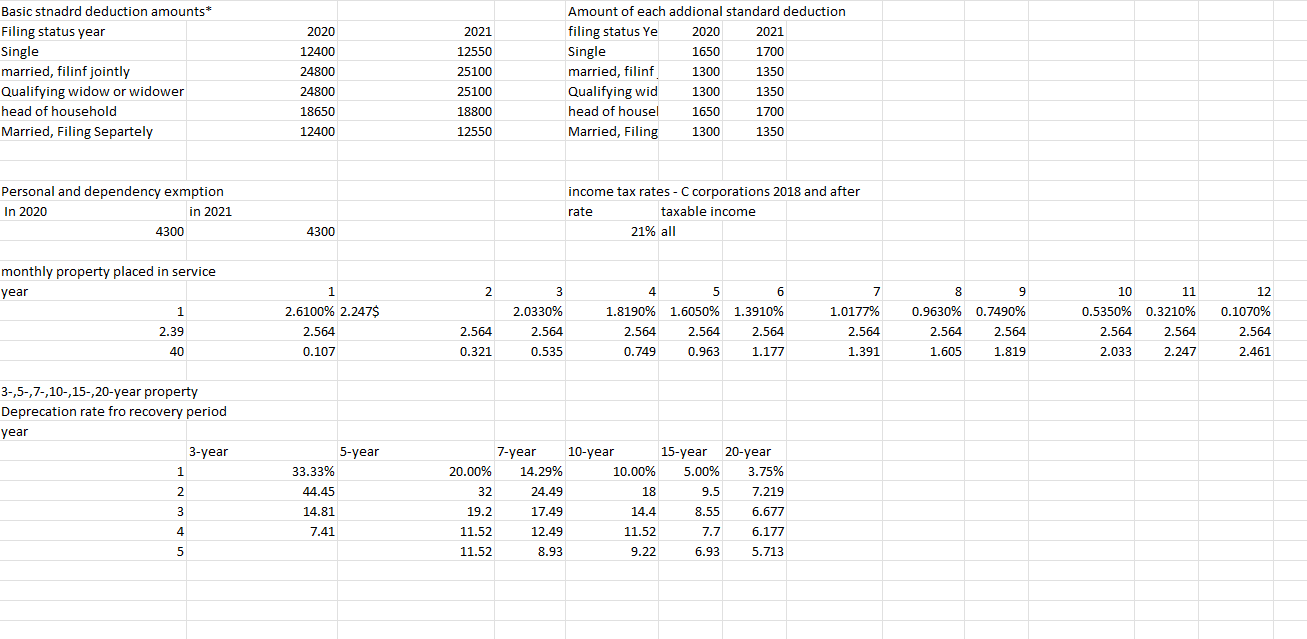 Which type of income satisfies all three