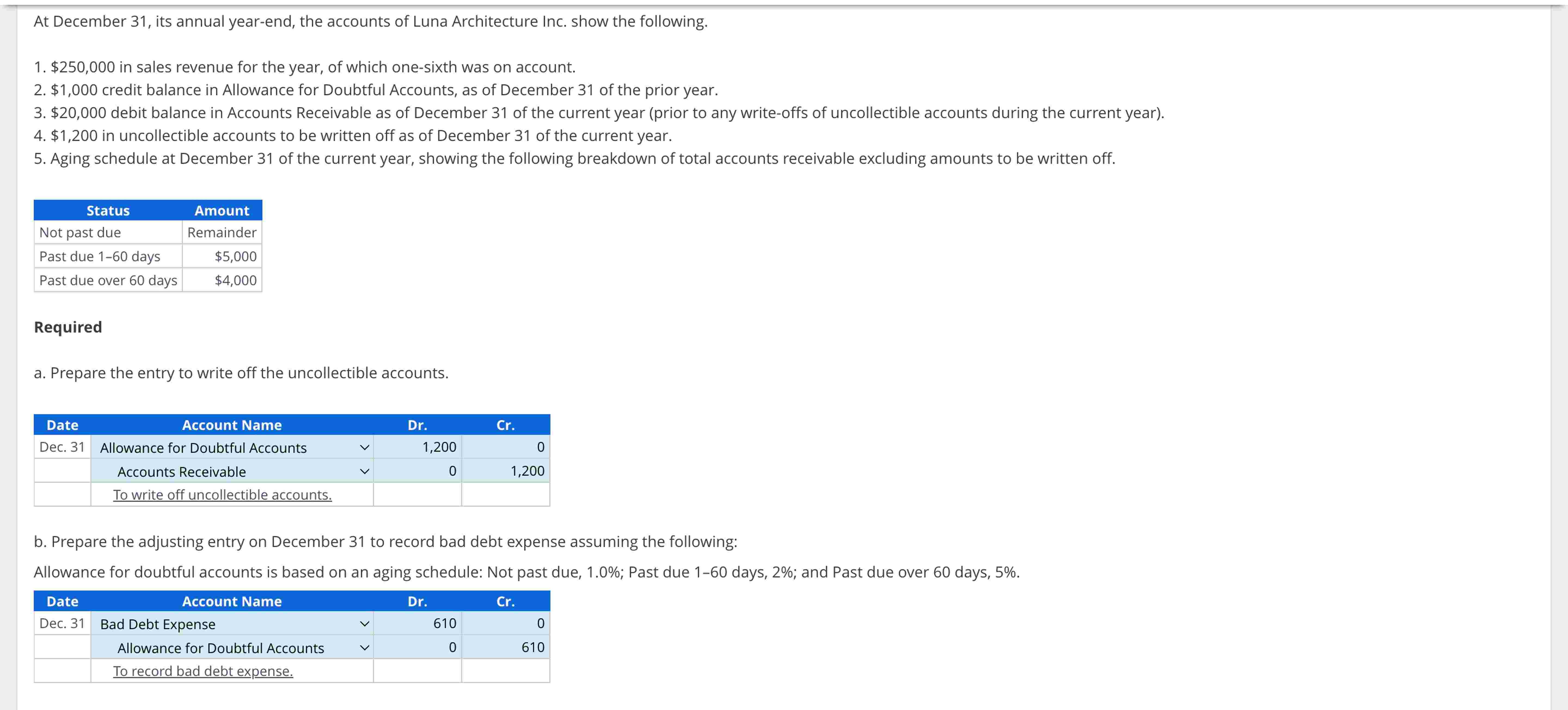 At December 3 1 , its annual year - end, the