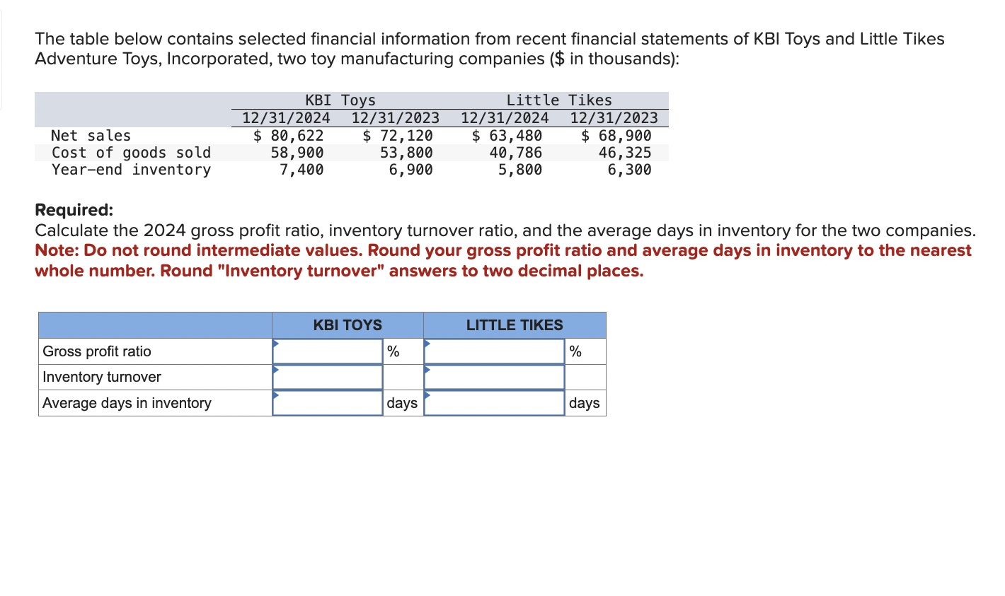 The table below contains selected financial