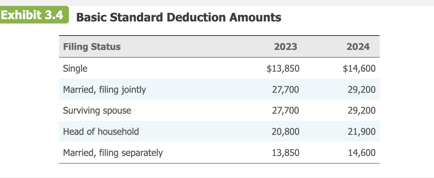 Problem 3-38 (Algorithmic) (LO. 5, 6, 8) Preston