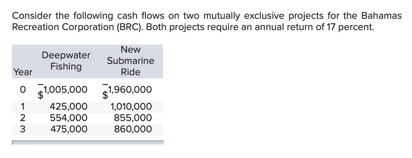 Consider the following cash flows on two mutually