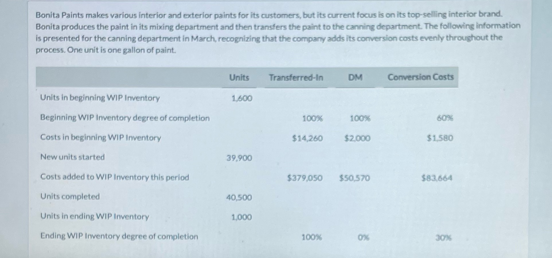 Equivalent units of production for all three cost