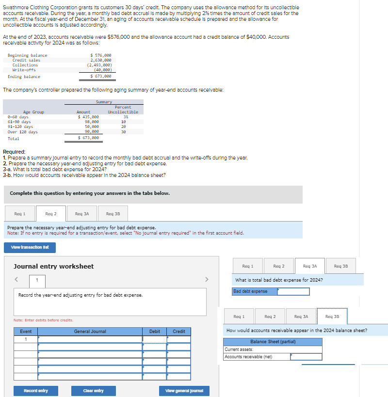 Swathmore Clothing Corporation grants its