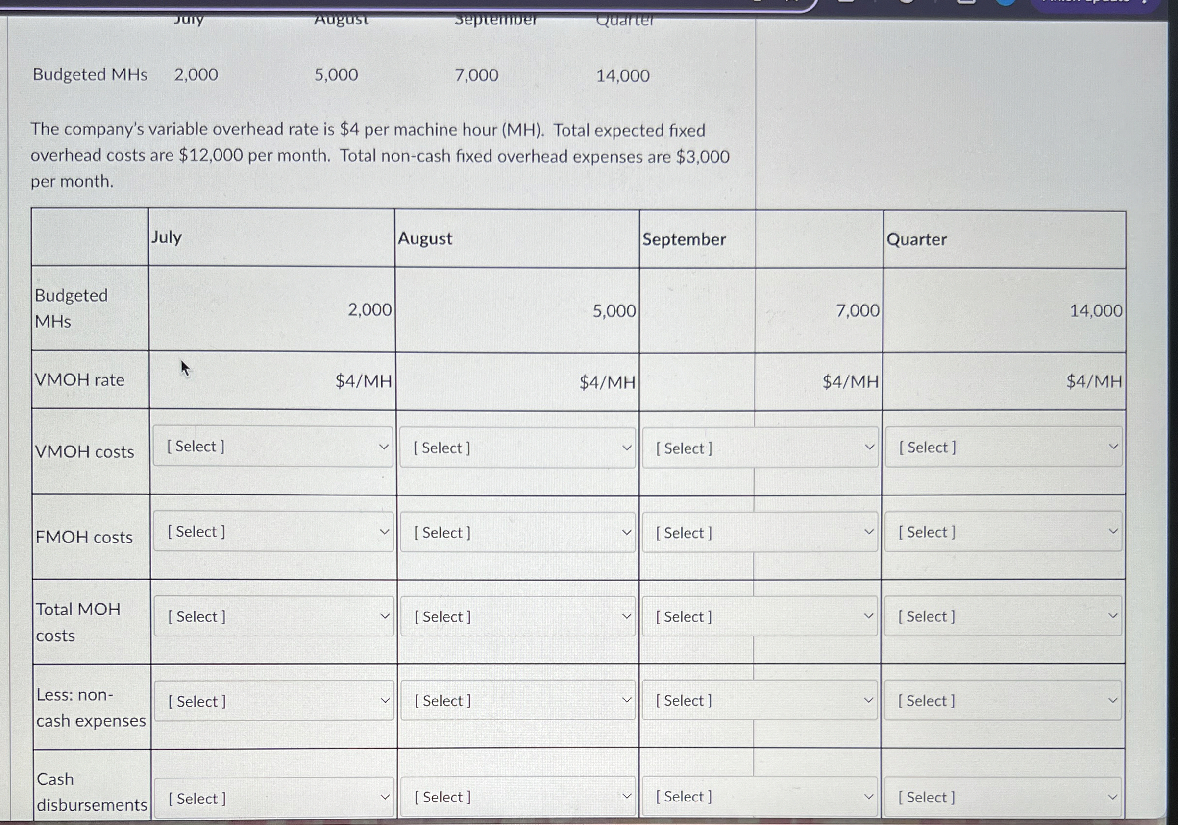 Budgeted MHs 2 , 0 0 0 5 , 0 0 0 7 , 0 0 0 1 4 ,