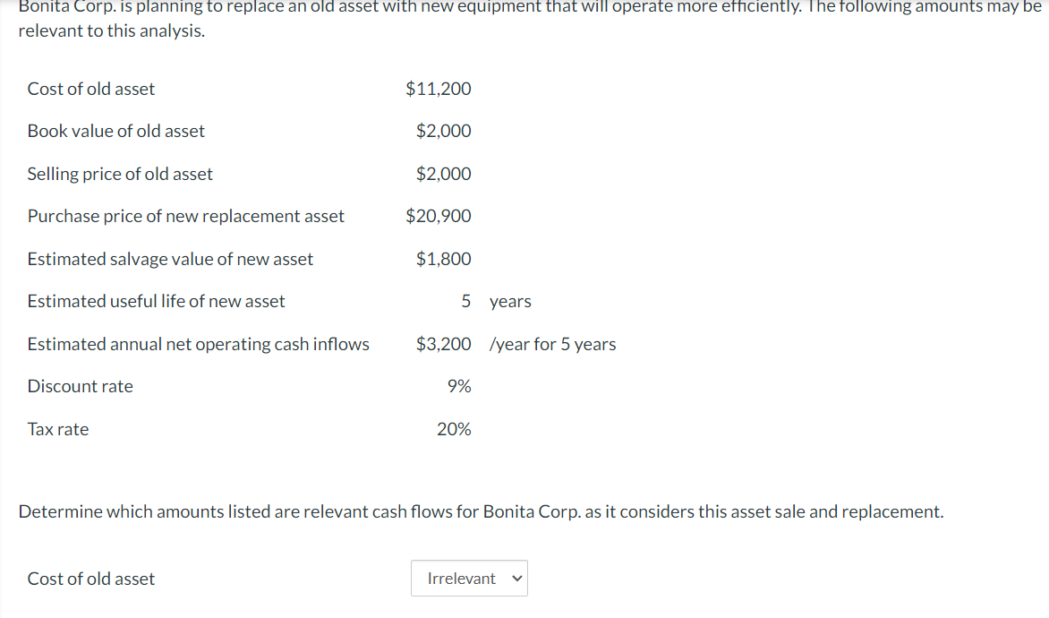 Bonita Corp. Is planning to replace an old asset